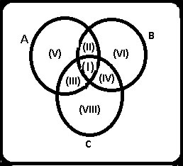 Diagramas de Venn 20
